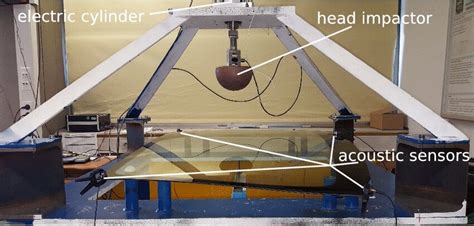 48321 head impact test|headform impact test results.